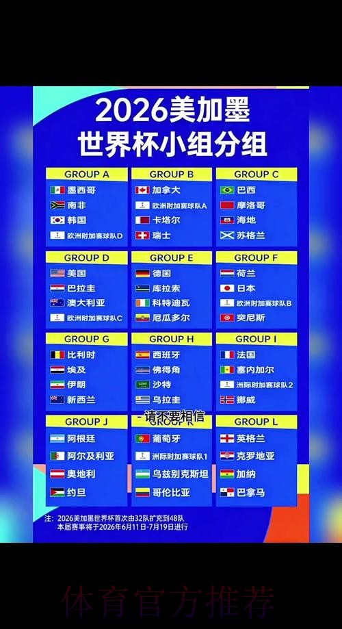 2026世界杯比赛时间实时更新赛事详情官网入口 2026世界杯比赛时间实时更新赛事详情官网入口