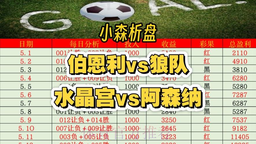 世界杯热门盘口推荐解析